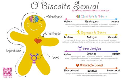 contactos sexuales|Contato Sexual e a Sexualidade